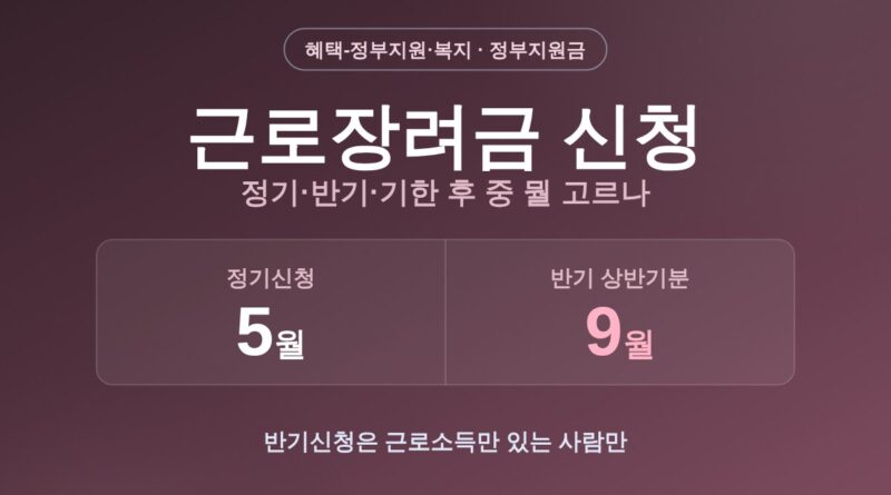 근로장려금 신청 시기 요약 썸네일 — 정기신청 5월, 반기 상반기분 9월