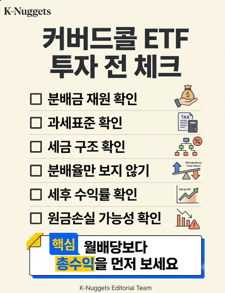 커버드콜 ETF 투자 전 체크리스트 - 분배금 재원·과세표준·세금 구조·세후 수익률·원금손실 가능성 확인