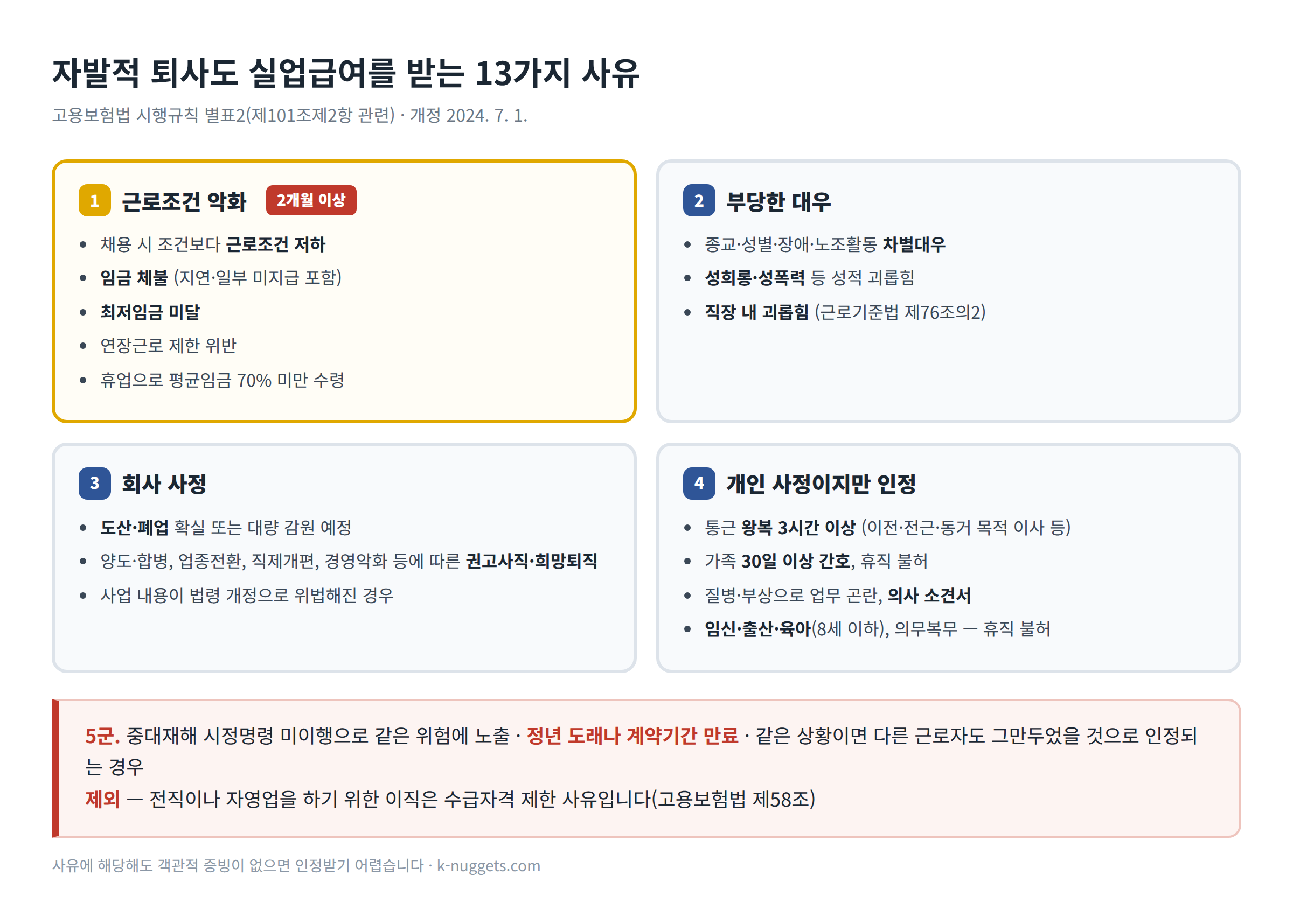 자발적 퇴사도 실업급여를 받는 13가지 사유 - 고용보험법 시행규칙 별표2