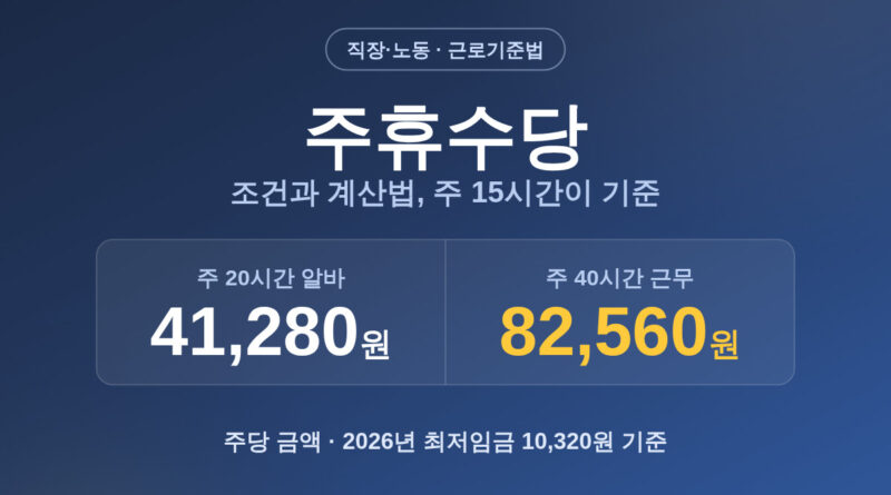 주휴수당 계산 - 주 20시간 41,280원, 주 40시간 82,560원