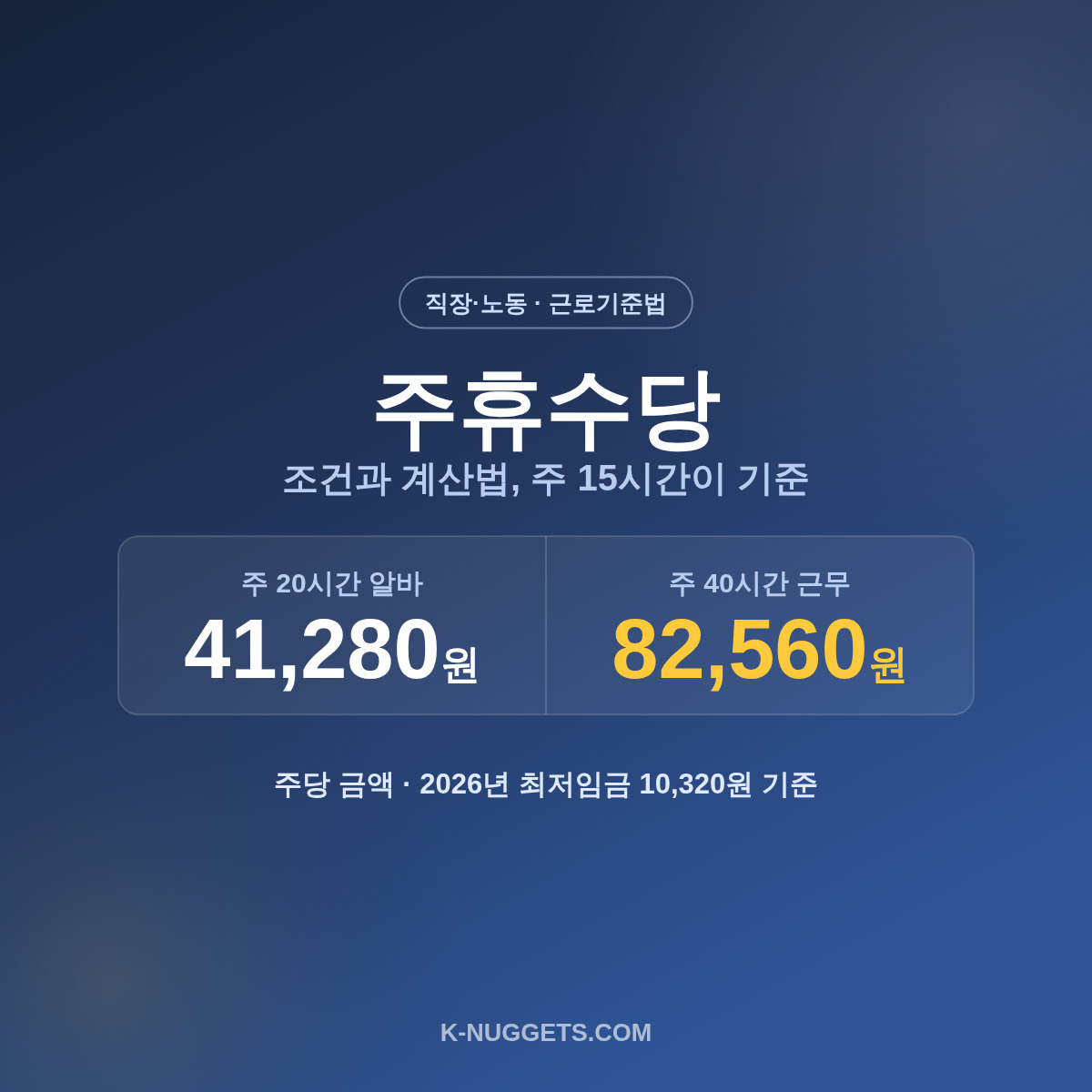 주휴수당 조건과 계산법｜주 15시간이 기준인 이유