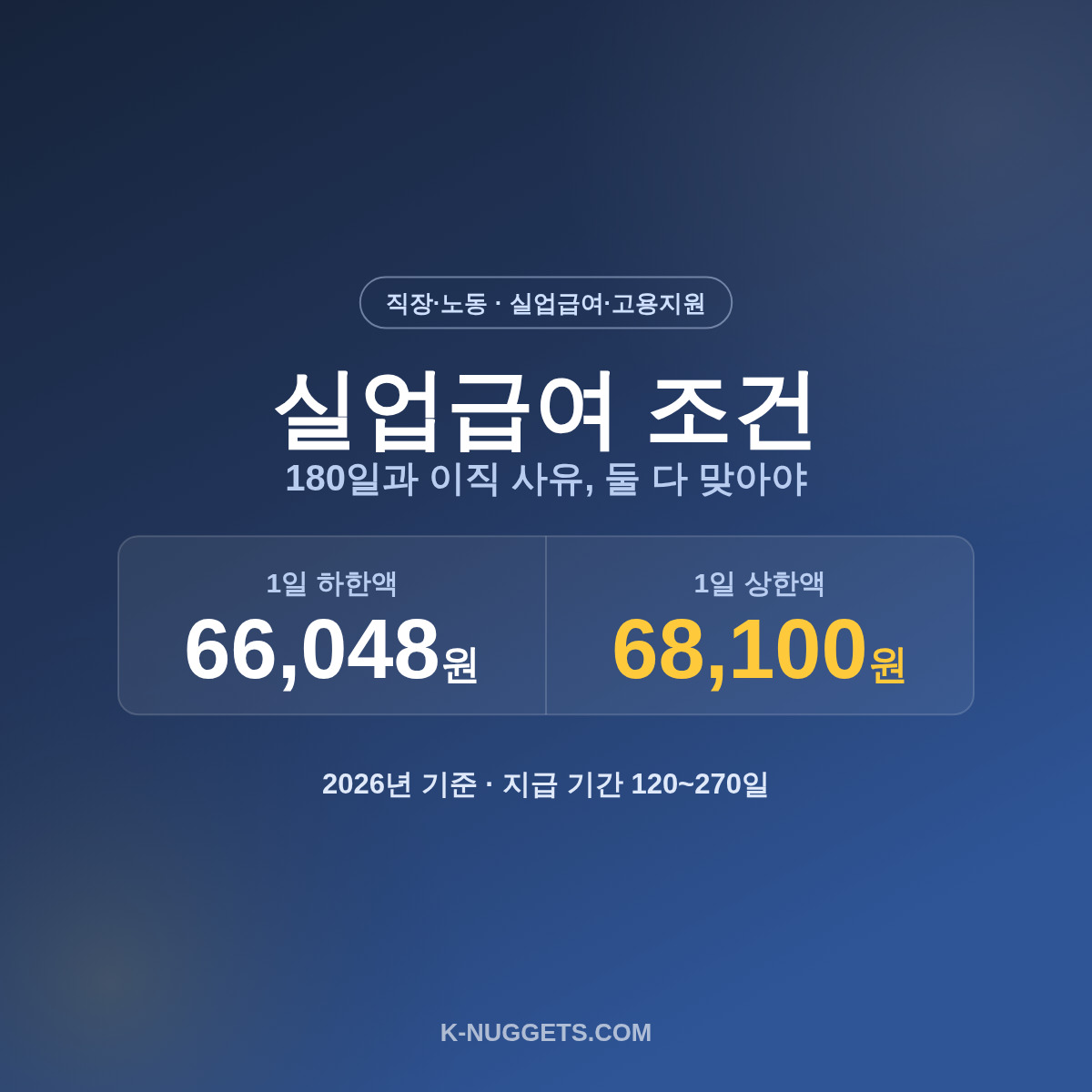 실업급여 수급 조건과 금액｜180일과 이직 사유, 둘 다 맞아야 합니다
