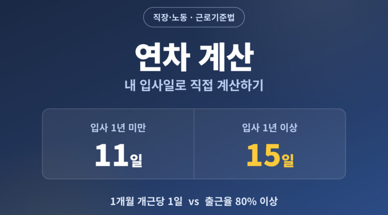 연차 계산 방법 - 입사 1년 미만 11일, 1년 이상 15일