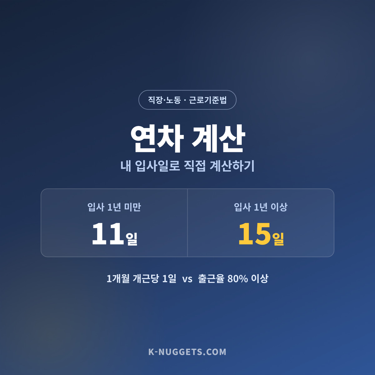 연차 계산 방법 총정리｜1년 미만·1년 이상 근무자의 연차는 몇 개일까?