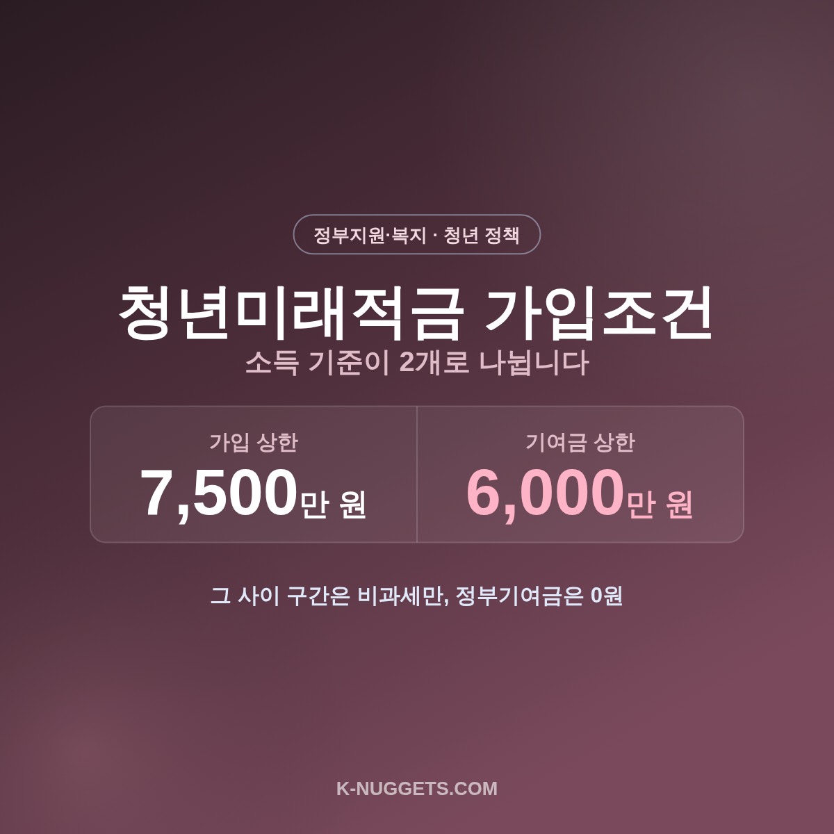 청년미래적금 가입조건｜소득 기준이 2개인 이유, 9월 추가모집 전에 확인하세요