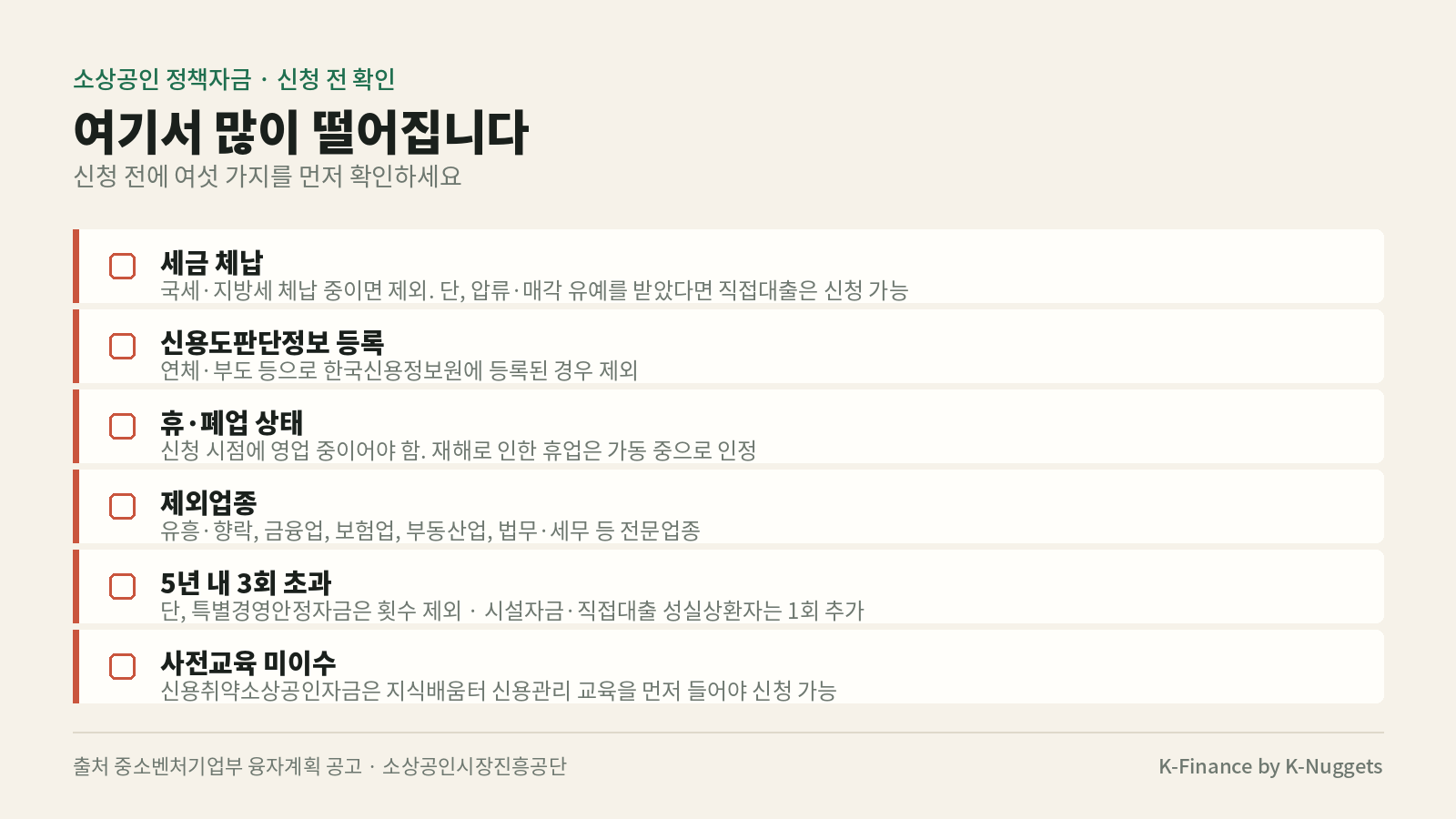 소상공인 정책자금 신청 전 확인할 탈락 사유 6가지 체크리스트