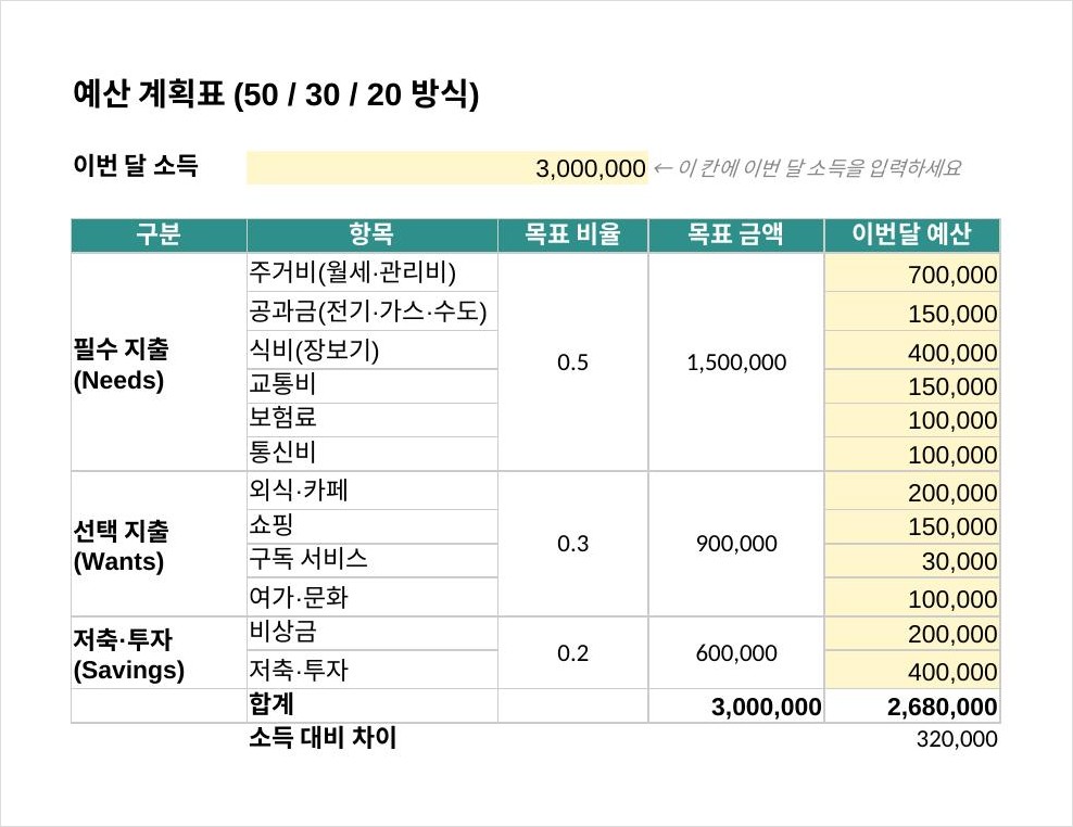 예산 계획표 엑셀 실제 파일 미리보기