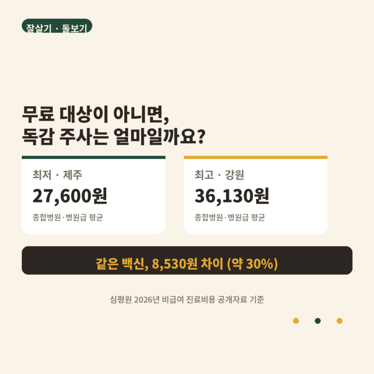 독감 주사, 무료 대상이 아니면 얼마일까요｜같은 백신인데 지역마다 8천원 차이 납니다